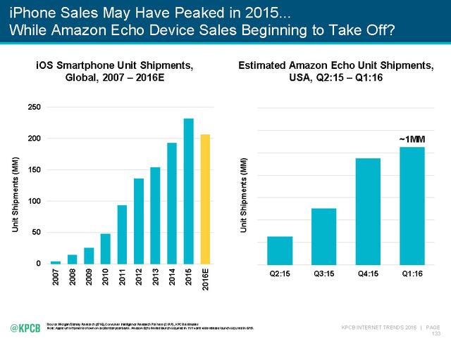 2016互联网女皇报告:全球网民已达30亿