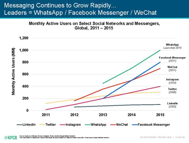 2016互联网女皇报告:全球网民已达30亿