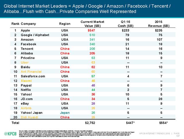 2016互联网女皇报告:全球网民已达30亿