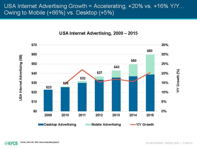 2016互联网女皇报告:全球网民已达30亿