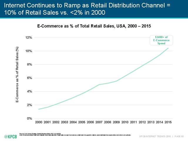 2016互联网女皇报告:全球网民已达30亿