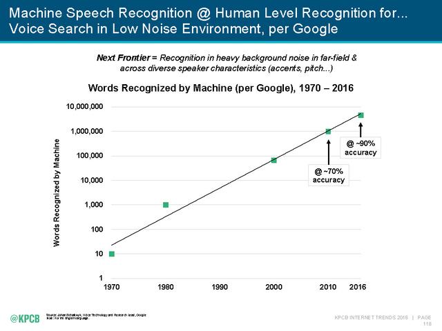 2016互联网女皇报告:全球网民已达30亿